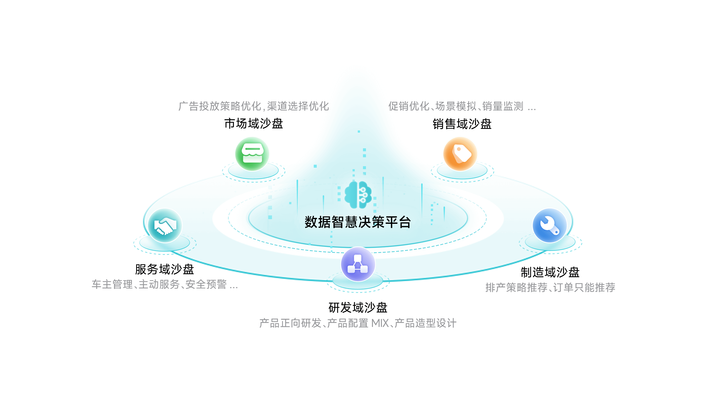 PA视讯国际智慧决策平台